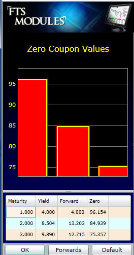 Forex forward rates in india